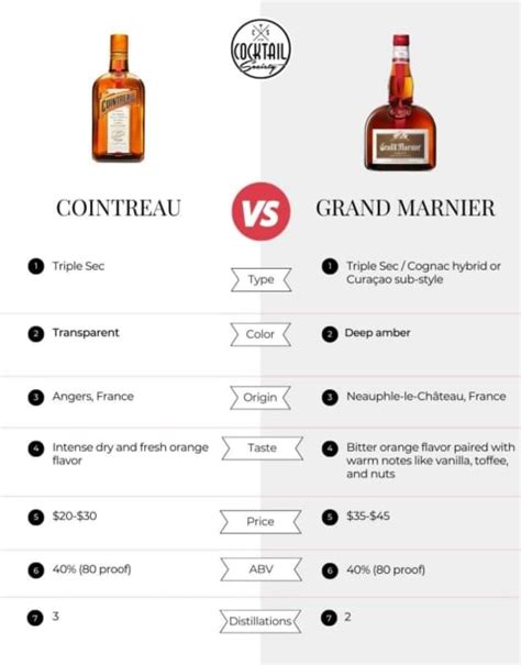 cointreau similar to grand marnier